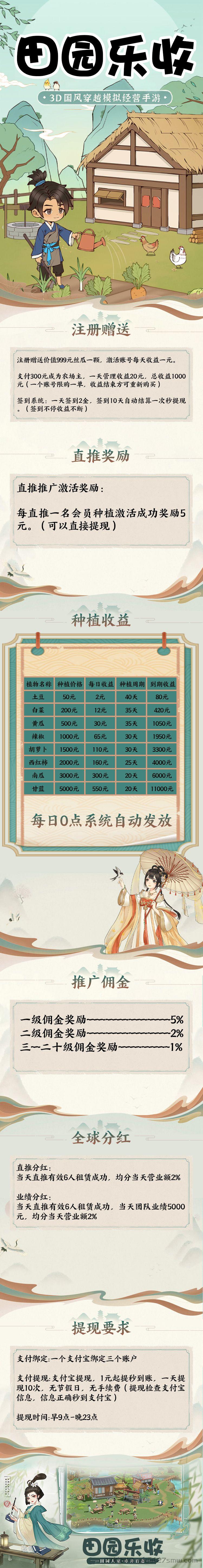 D715E87A19104FB267D7331A35D8E3B1.jpg 刚出一秒【田园乐收】首码,农场养蔬菜水果收益,零撸签到送2元,提现秒到。