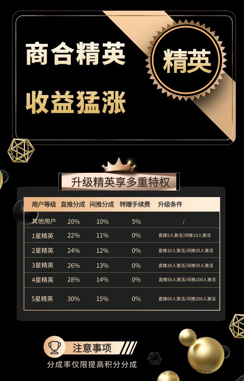 20251001131630426-mmexport1759212079928.jpg 首码【商合】,人脉星球模式,零撸+点券+点灯,创新玩法,项目发布